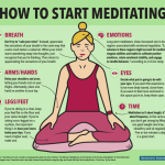 Meditation mindfulness infographic gould skye